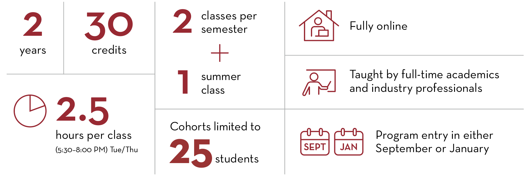 Program Infographic
